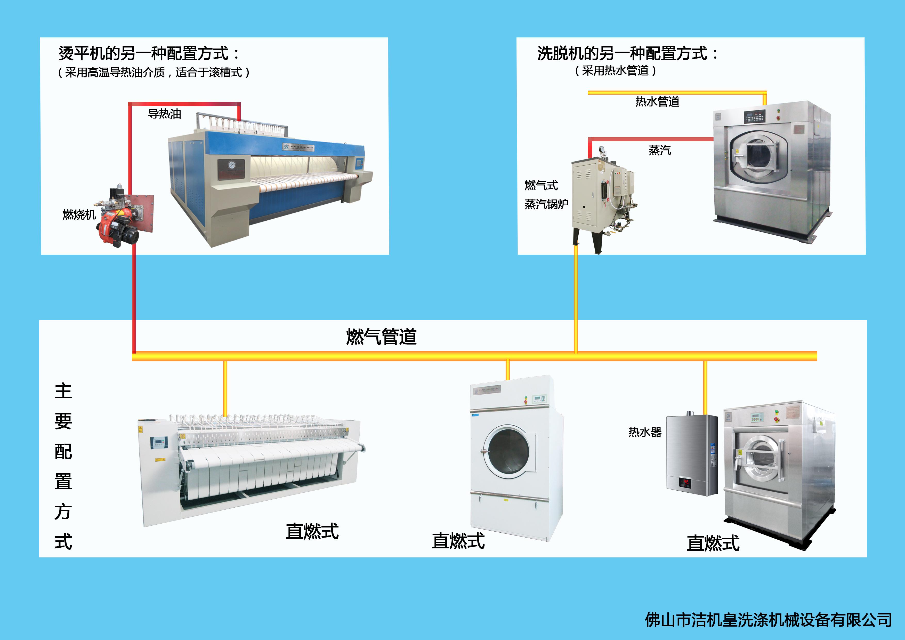 佛山市潔機皇公司與港華燃氣公司攜手合作